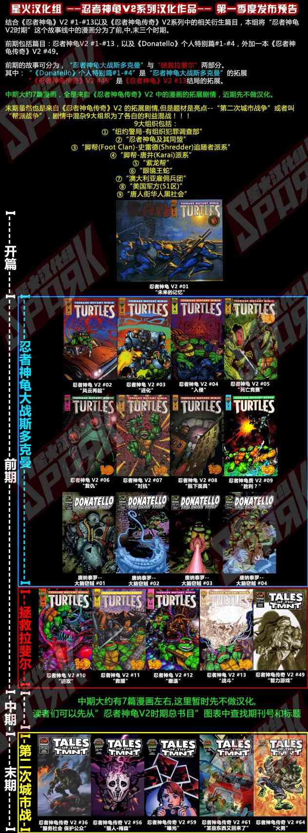 忍者神龟新冒险 - 第11卷 - 第29张图