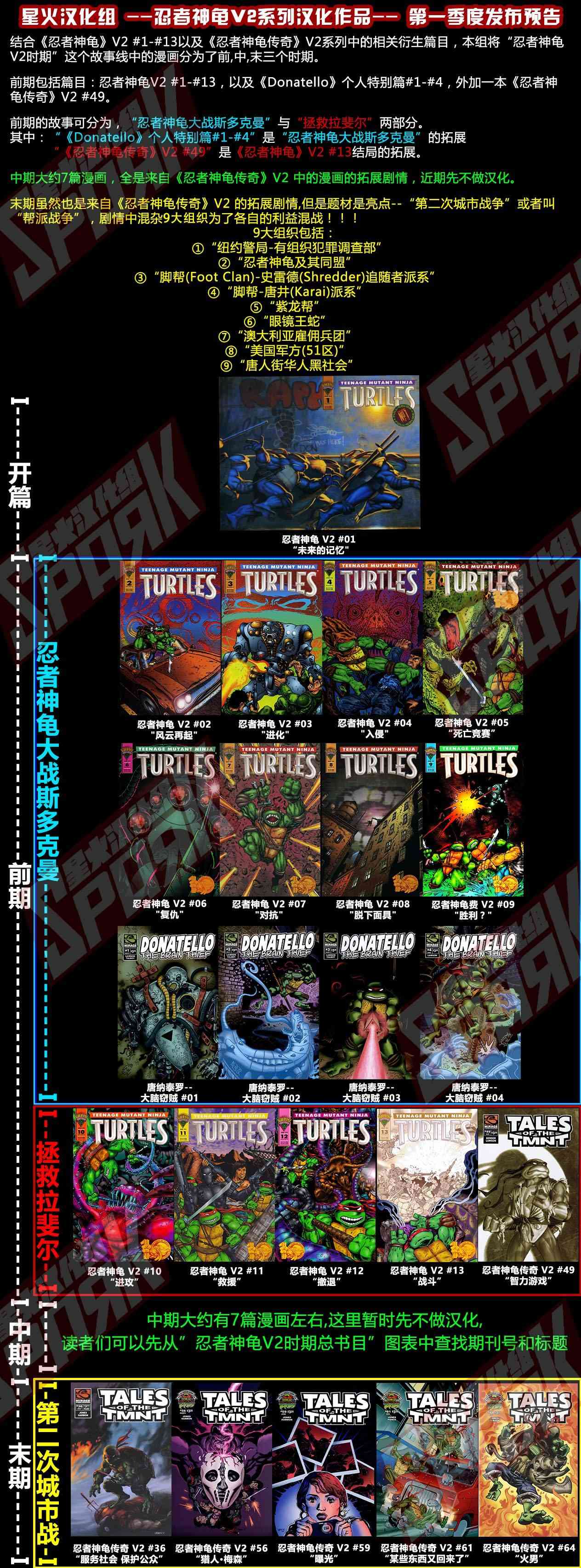 忍者神龟新冒险 - 第12卷 - 第26张图