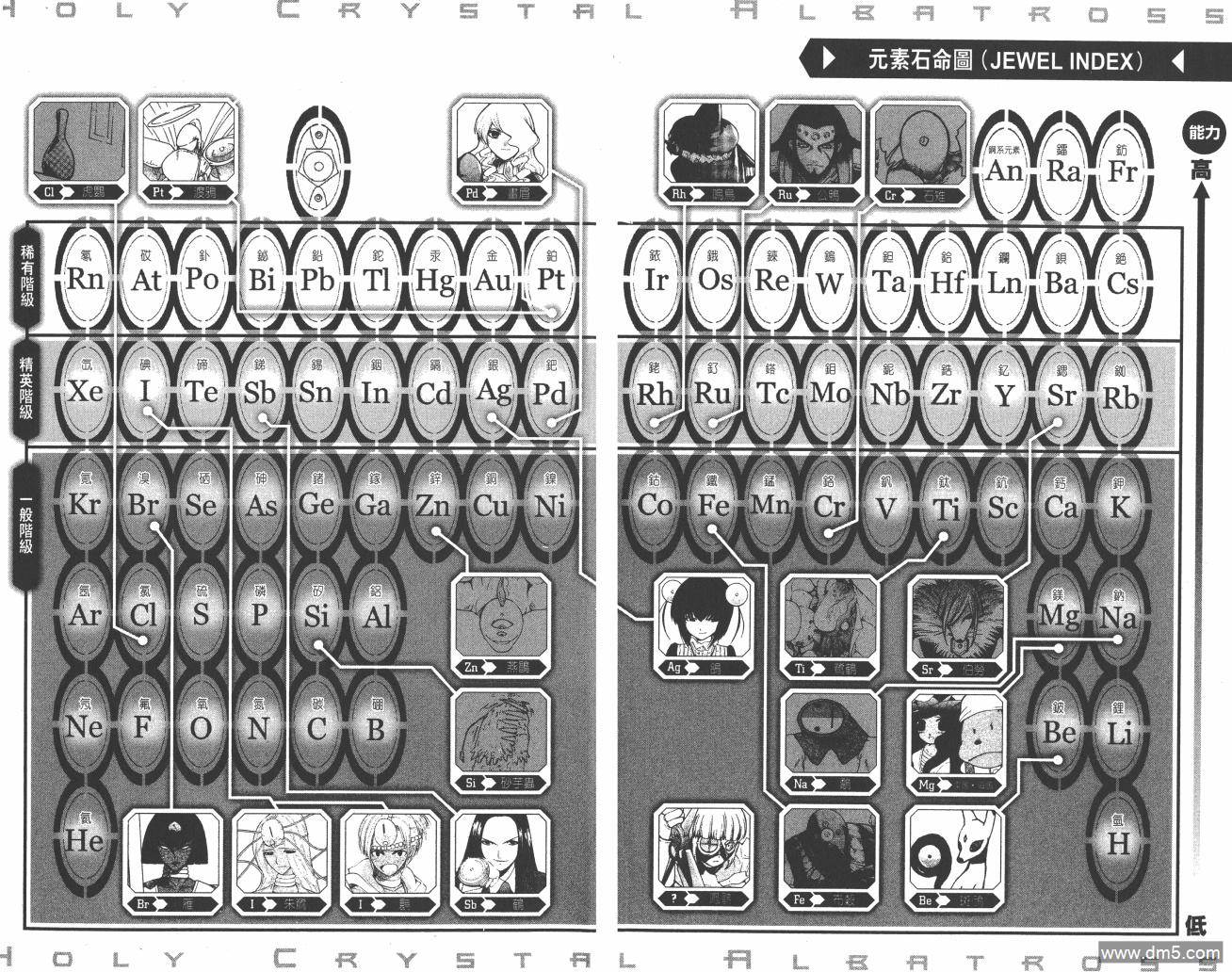 圣结晶风云录 - 第5卷 - 第97张图