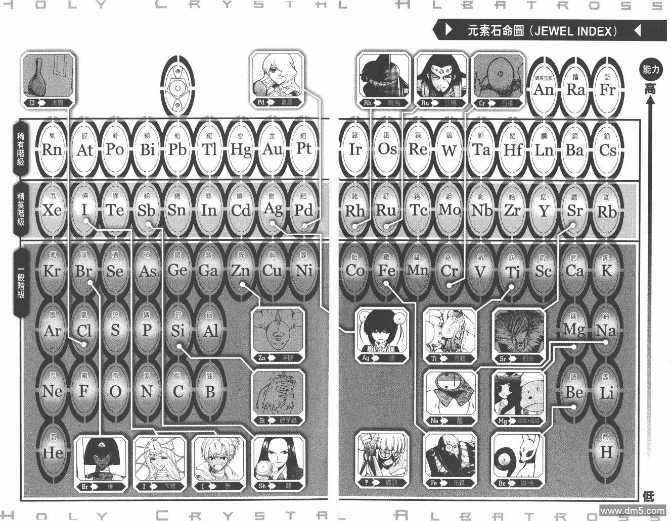 圣结晶风云录 - 第4卷 - 第97张图