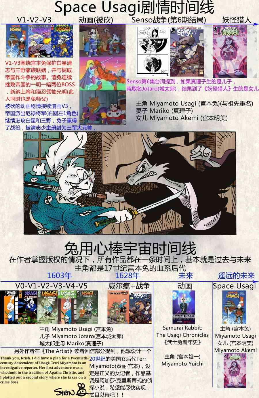 兔用心棒V4 - 第274卷 - 第29张图