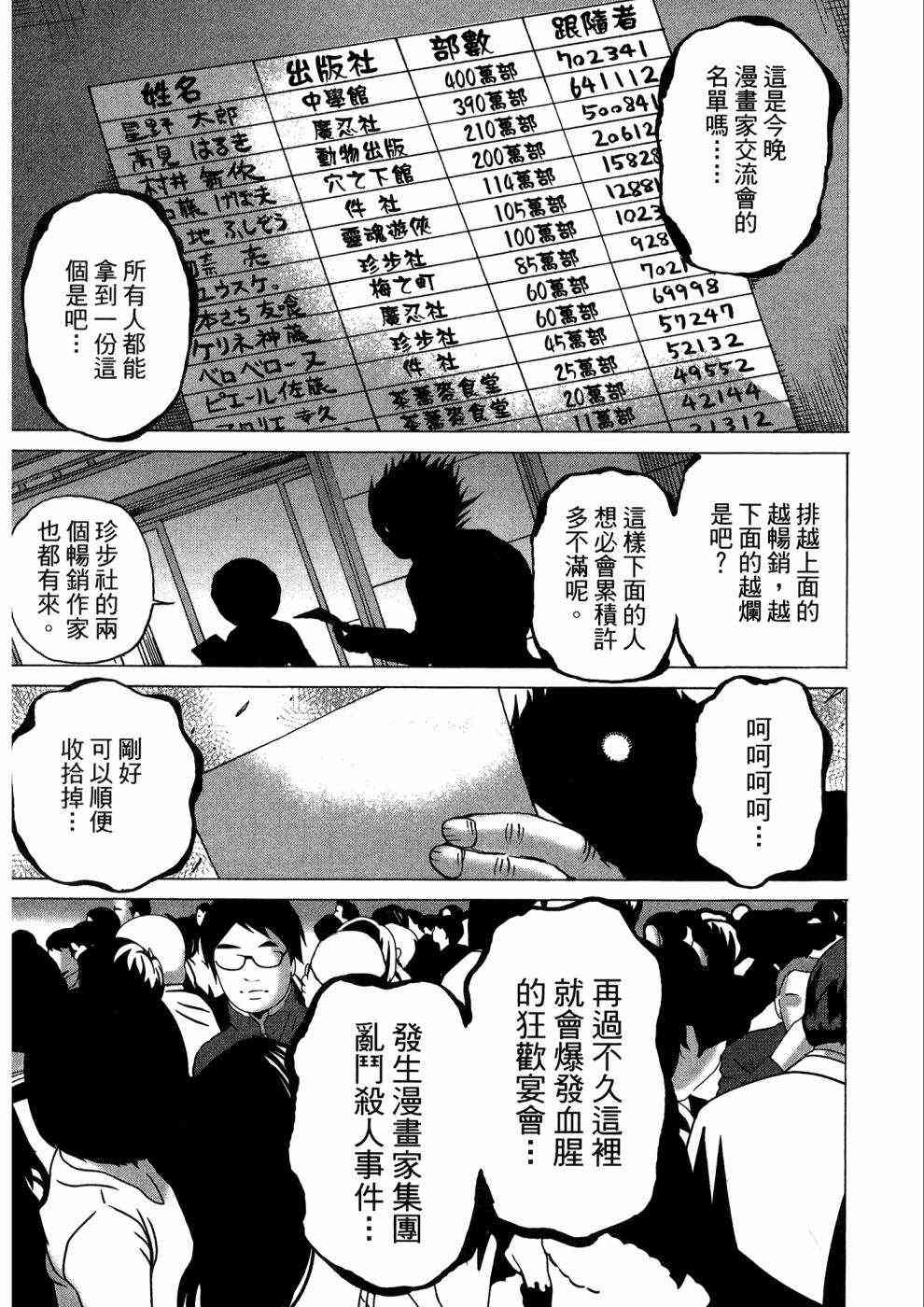 狭隘世界的ID - 第01卷 - 第168张图