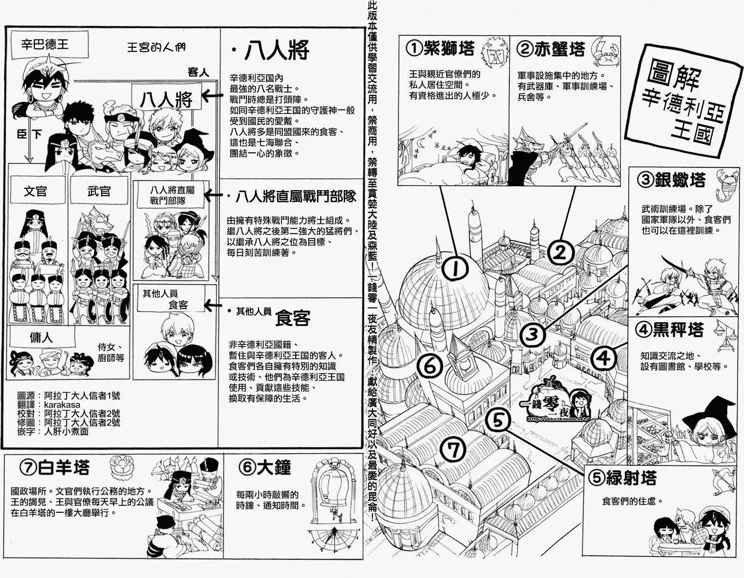 MAGI魔奇少年 - 第09卷附录 - 第3张图