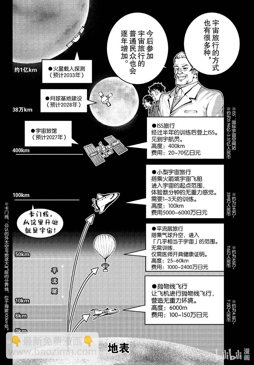 僵尸百分百变成僵尸之前想做的100件事 - #62 SPACE OF THE DEAD - 第38张图